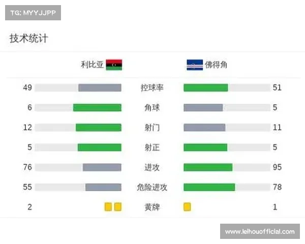 佛得角3-3战平利比亚 第96分钟进球疑似误判被吹掉引争议