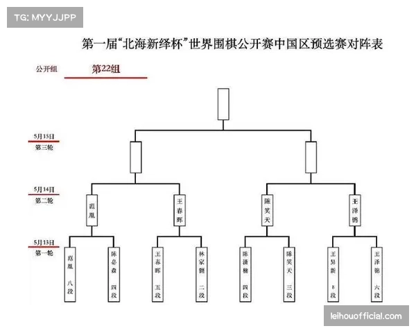 非冠杯资格赛十六胜八平八负 晋级规则较为复杂 非冠杯资格赛十六胜八平八负 晋级规则较为复杂